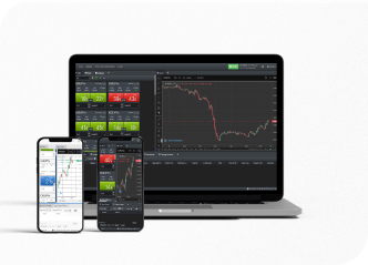 Trading Technologies | Most efficient Trading Platforms on the Market